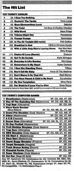 Chart Scan